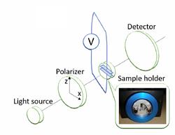 Nanorod Polarizer Schematic